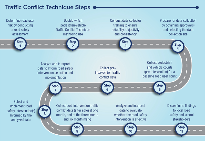 traffic-conflict-technique-steps-chart.png